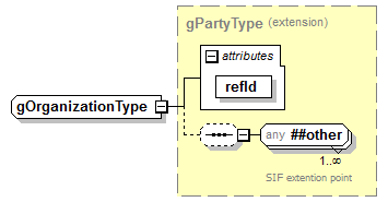 IdentityManagement_diagrams/IdentityManagement_p180.png