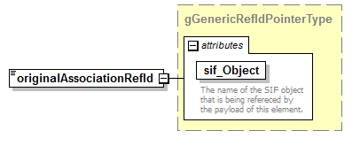 IdentityManagement_diagrams/IdentityManagement_p184.png