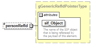 IdentityManagement_diagrams/IdentityManagement_p185.png