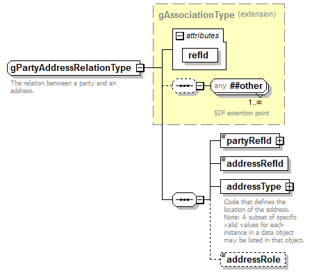 IdentityManagement_diagrams/IdentityManagement_p190.png