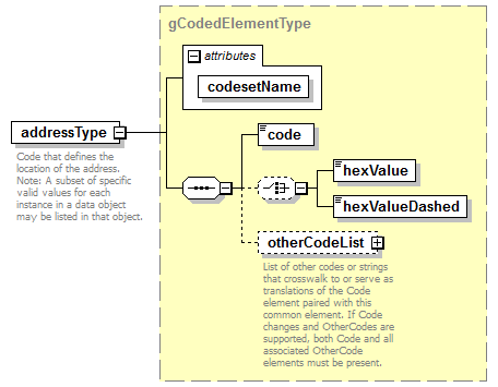 IdentityManagement_diagrams/IdentityManagement_p193.png