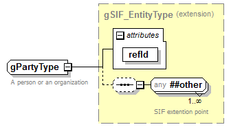 IdentityManagement_diagrams/IdentityManagement_p199.png