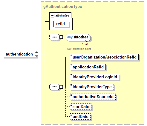 IdentityManagement_diagrams/IdentityManagement_p2.png