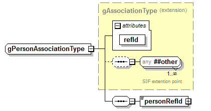 IdentityManagement_diagrams/IdentityManagement_p200.png