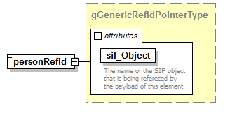 IdentityManagement_diagrams/IdentityManagement_p201.png