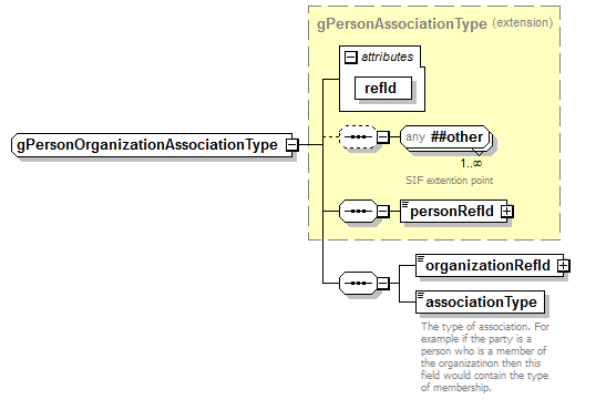 IdentityManagement_diagrams/IdentityManagement_p207.png