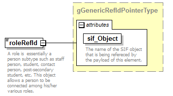 IdentityManagement_diagrams/IdentityManagement_p211.png