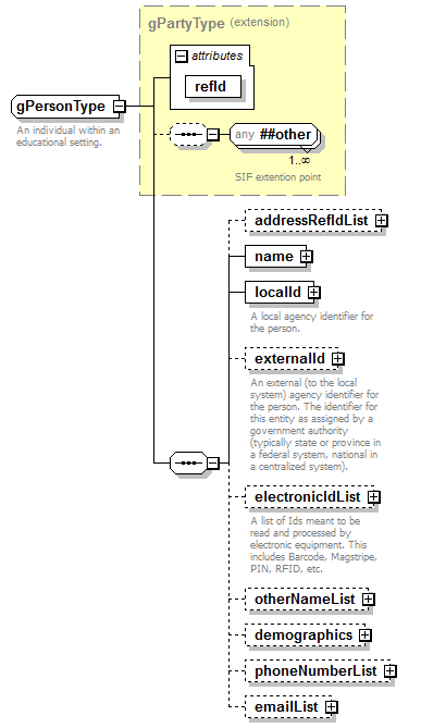 IdentityManagement_diagrams/IdentityManagement_p214.png