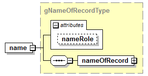 IdentityManagement_diagrams/IdentityManagement_p217.png