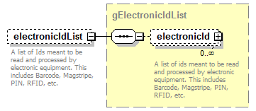 IdentityManagement_diagrams/IdentityManagement_p220.png