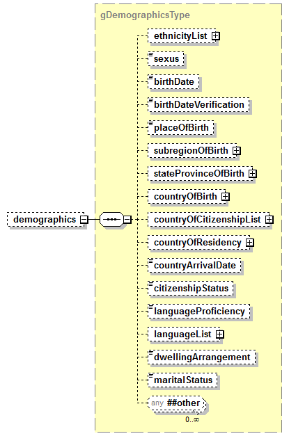 IdentityManagement_diagrams/IdentityManagement_p222.png