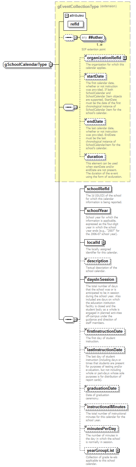 IdentityManagement_diagrams/IdentityManagement_p231.png