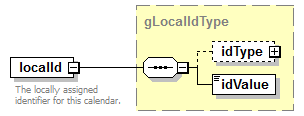 IdentityManagement_diagrams/IdentityManagement_p234.png