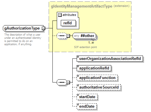 IdentityManagement_diagrams/IdentityManagement_p24.png