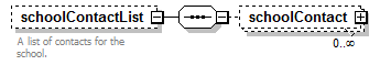 IdentityManagement_diagrams/IdentityManagement_p252.png