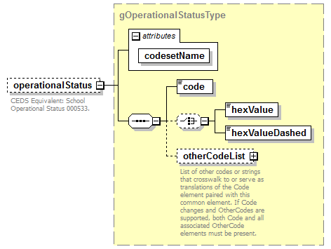 IdentityManagement_diagrams/IdentityManagement_p257.png