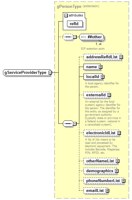 IdentityManagement_diagrams/IdentityManagement_p267.png