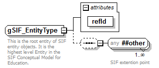 IdentityManagement_diagrams/IdentityManagement_p269.png