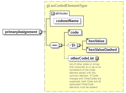 IdentityManagement_diagrams/IdentityManagement_p276.png