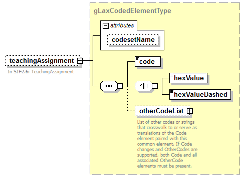 IdentityManagement_diagrams/IdentityManagement_p281.png