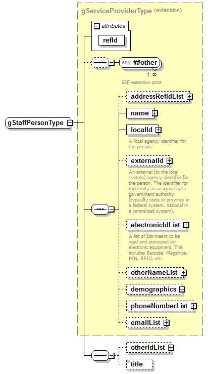 IdentityManagement_diagrams/IdentityManagement_p284.png