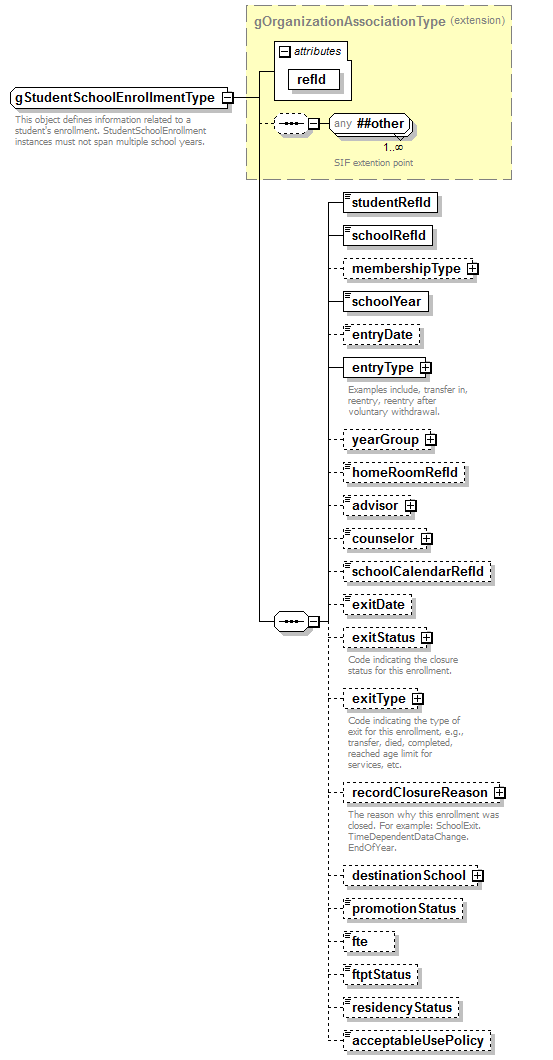 IdentityManagement_diagrams/IdentityManagement_p292.png