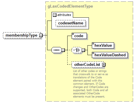 IdentityManagement_diagrams/IdentityManagement_p295.png