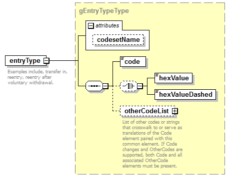 IdentityManagement_diagrams/IdentityManagement_p298.png