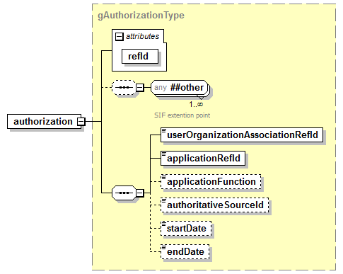 IdentityManagement_diagrams/IdentityManagement_p3.png