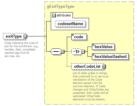 IdentityManagement_diagrams/IdentityManagement_p306.png