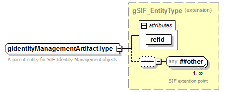 IdentityManagement_diagrams/IdentityManagement_p31.png