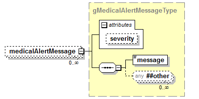 IdentityManagement_diagrams/IdentityManagement_p325.png