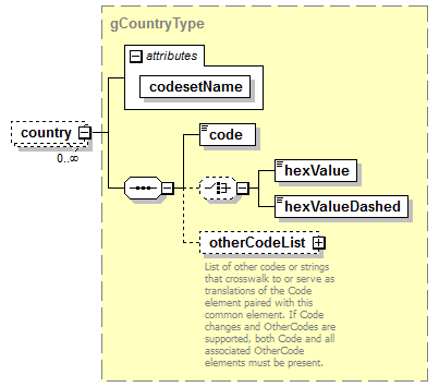 IdentityManagement_diagrams/IdentityManagement_p371.png