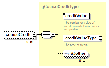 IdentityManagement_diagrams/IdentityManagement_p374.png