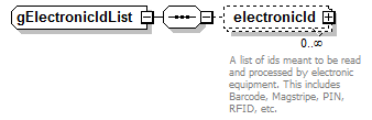 IdentityManagement_diagrams/IdentityManagement_p411.png