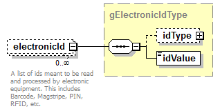 IdentityManagement_diagrams/IdentityManagement_p412.png