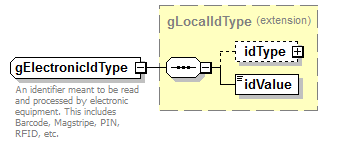 IdentityManagement_diagrams/IdentityManagement_p413.png