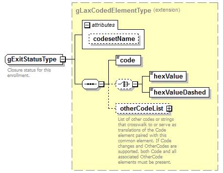 IdentityManagement_diagrams/IdentityManagement_p425.png