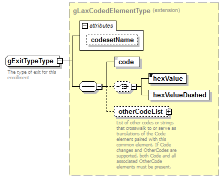 IdentityManagement_diagrams/IdentityManagement_p426.png