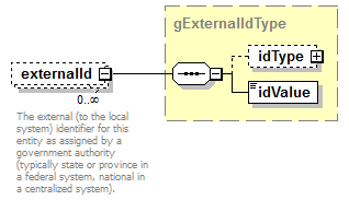 IdentityManagement_diagrams/IdentityManagement_p428.png