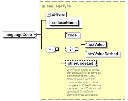 IdentityManagement_diagrams/IdentityManagement_p430.png