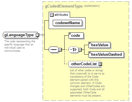 IdentityManagement_diagrams/IdentityManagement_p435.png