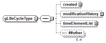 IdentityManagement_diagrams/IdentityManagement_p436.png