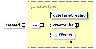 IdentityManagement_diagrams/IdentityManagement_p437.png