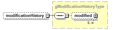 IdentityManagement_diagrams/IdentityManagement_p438.png