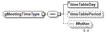 IdentityManagement_diagrams/IdentityManagement_p444.png