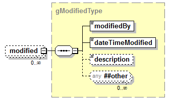 IdentityManagement_diagrams/IdentityManagement_p448.png