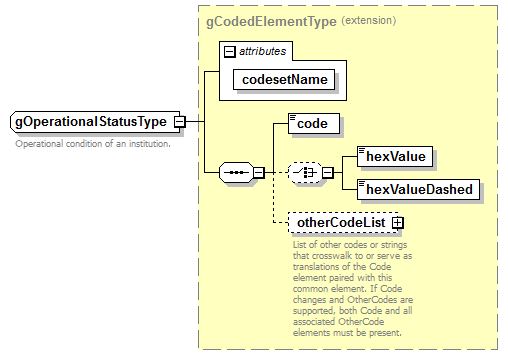 IdentityManagement_diagrams/IdentityManagement_p455.png