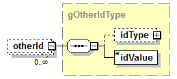 IdentityManagement_diagrams/IdentityManagement_p457.png