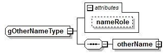 IdentityManagement_diagrams/IdentityManagement_p460.png